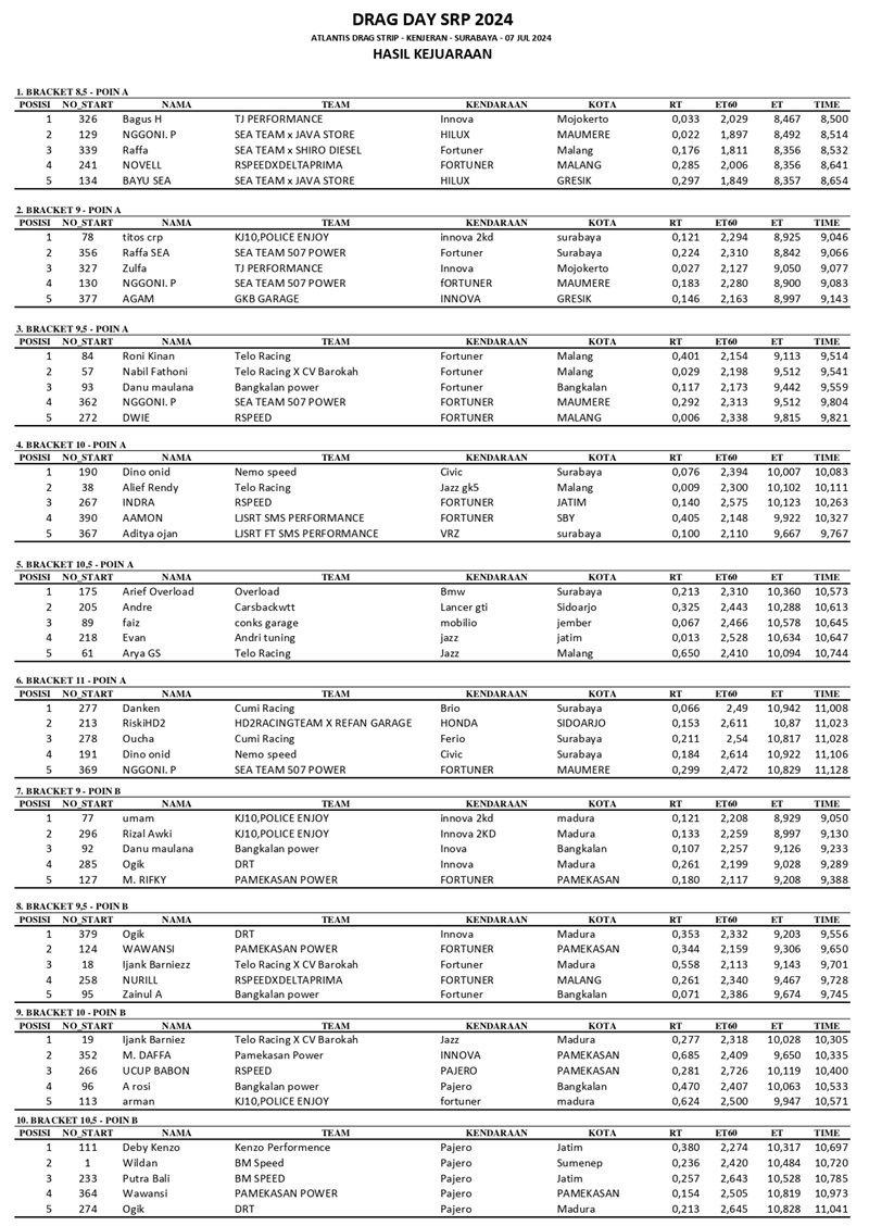 Hasil Kejuaraan 3 page 0001