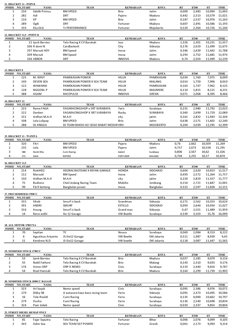 Hasil Kejuaraan 3 page 0002