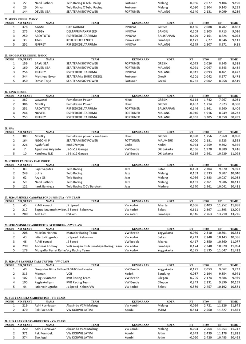 Hasil Kejuaraan 3 page 0003