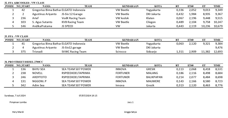 Hasil Kejuaraan 3 page 0004