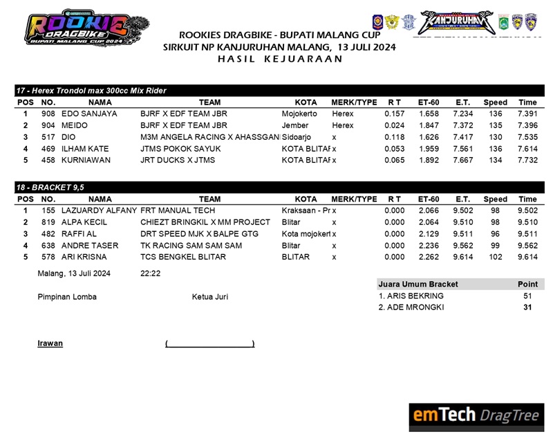 rookie malang 3