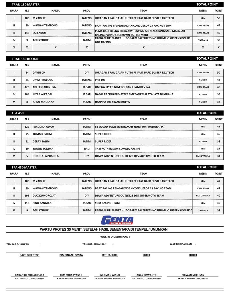 Official Result SUPERCHALLENGE Supermoto Race 2024 Round 4 page 0002