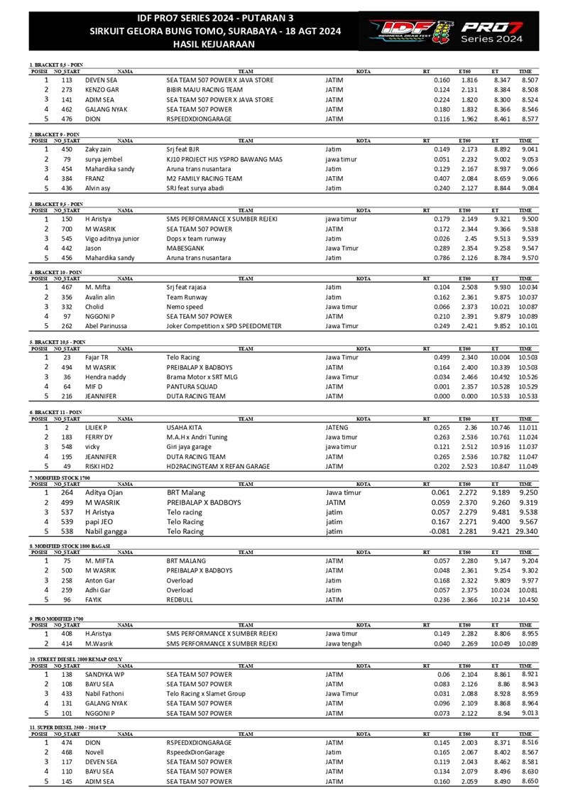 Hasil Kejuaraan page 0001