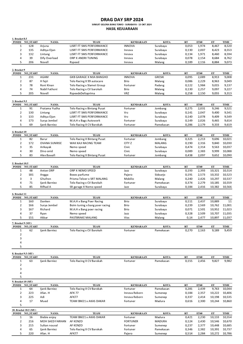 Hasil Kejuaraan 1 1 page 0001