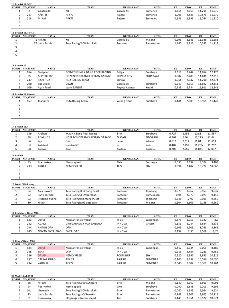 Hasil Kejuaraan 1 1 page 0002