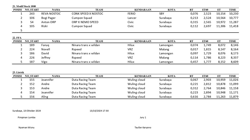 Hasil Kejuaraan 1 1 page 0003