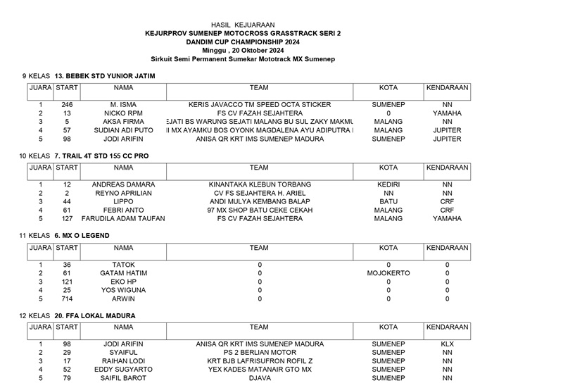 HASIL JAURA MINGGU GTX MX SUMENEP 2024 page 0001