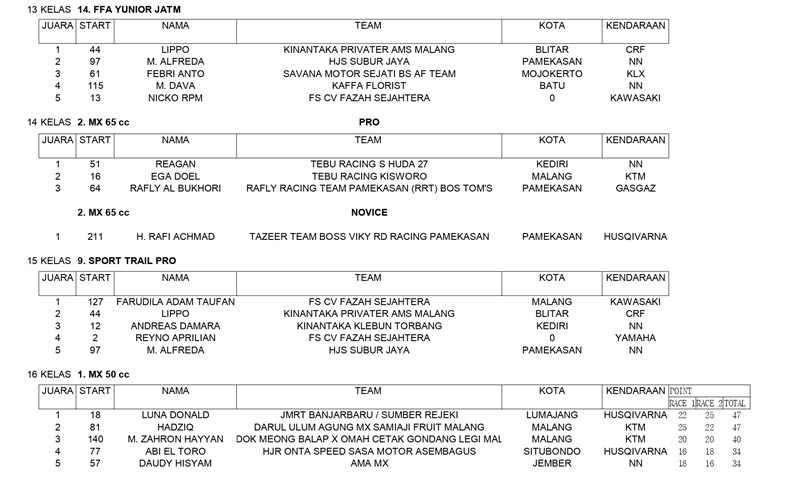 HASIL JAURA MINGGU GTX MX SUMENEP 2024 page 0002