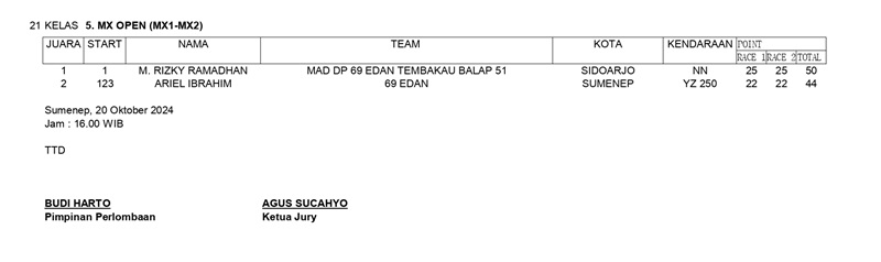 HASIL JAURA MINGGU GTX MX SUMENEP 2024 page 0004