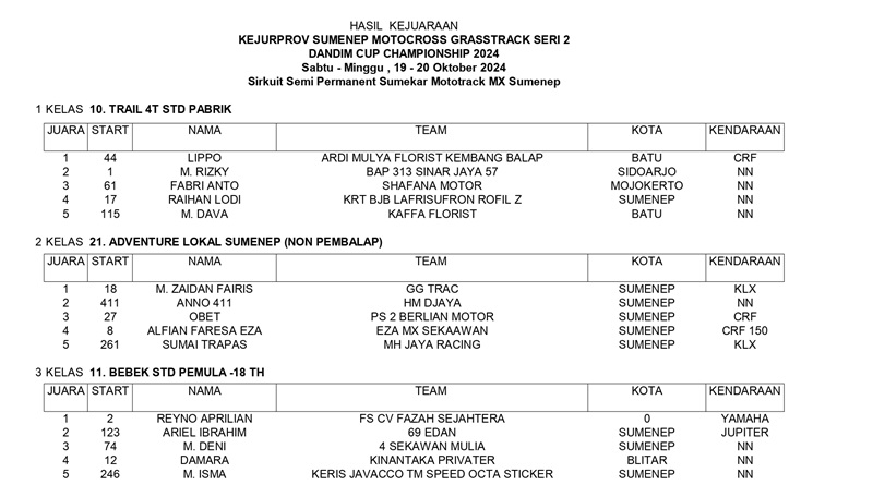 HASIL JUARA SABTU GTX MX SUMENEP 2024 page 0001