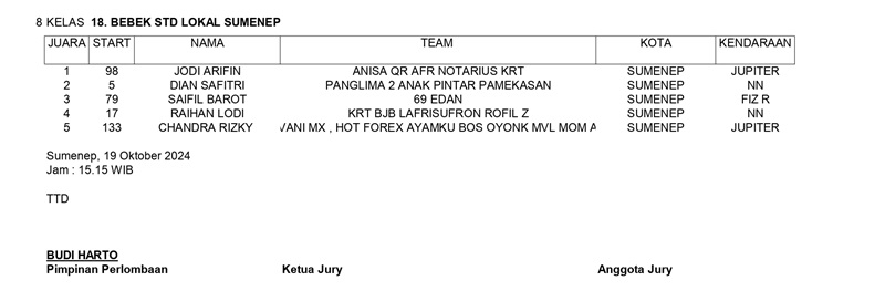 HASIL JUARA SABTU GTX MX SUMENEP 2024 page 0003