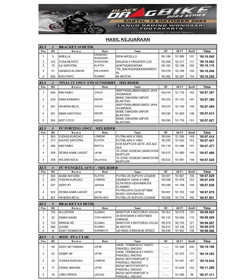 HASIL KEJUARAAN BLACK DRAGBIKE 2024 page 0001