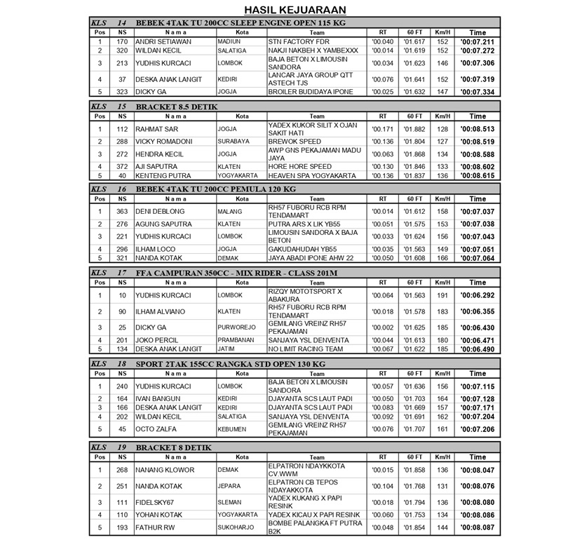 HASIL KEJUARAAN BLACK DRAGBIKE 2024 page 0003