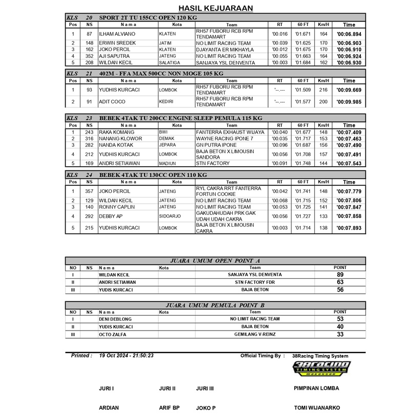 HASIL KEJUARAAN BLACK DRAGBIKE 2024 page 0004