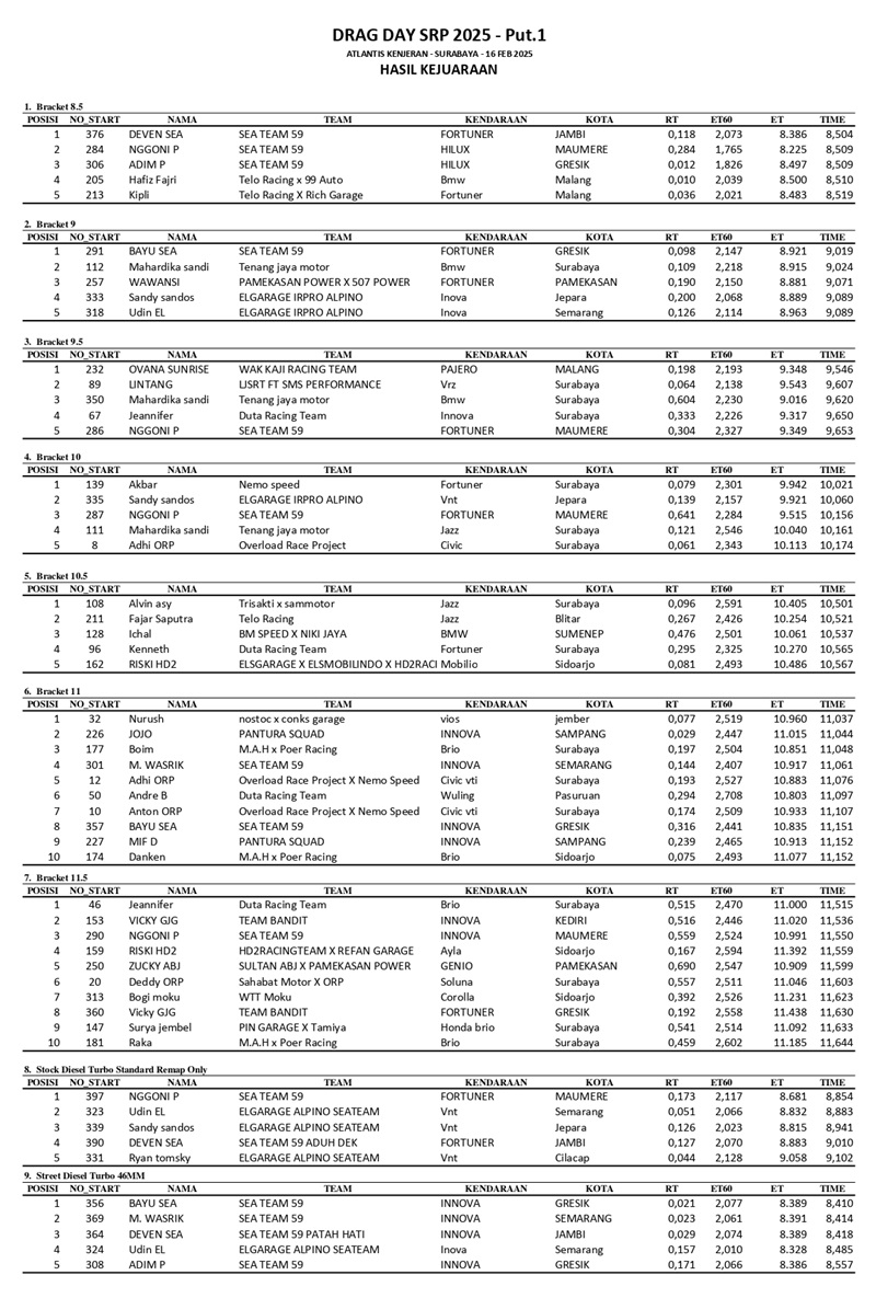 Hasil Kejuaraan page 0001