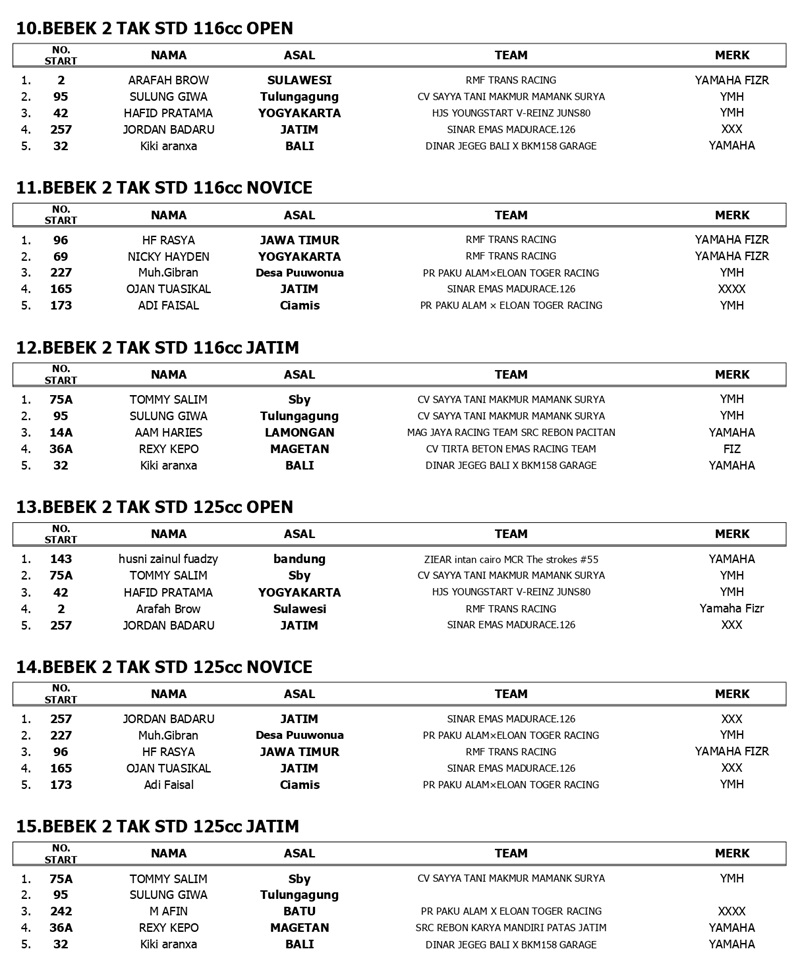 OFFICIAL RESULT MOTOPRIX 2025 REGION B PUT.1 page 0003