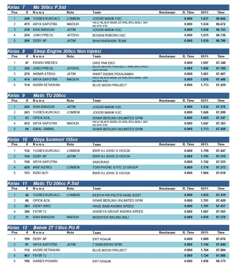HASIL KEJUARAAN 0 page 0002