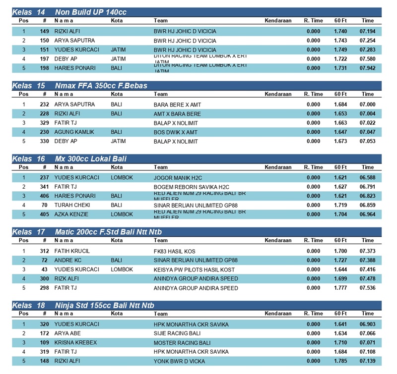 HASIL KEJUARAAN 0 page 0003