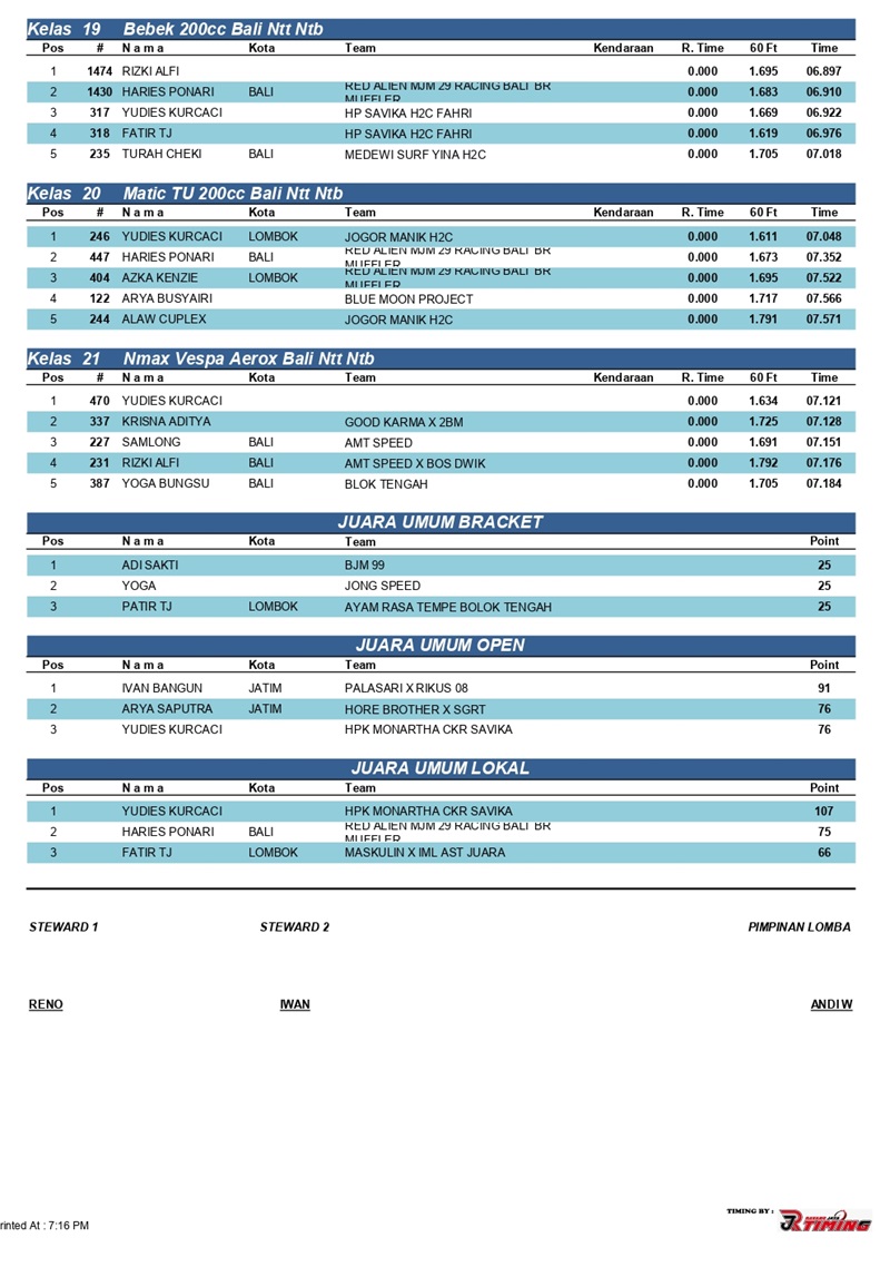 HASIL KEJUARAAN 0 page 0004