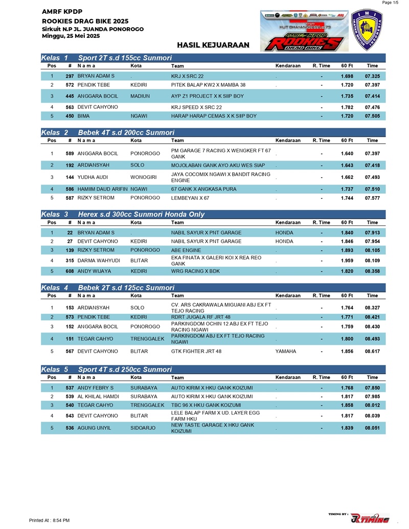 HASIL KEJUARAAN2 page 0001