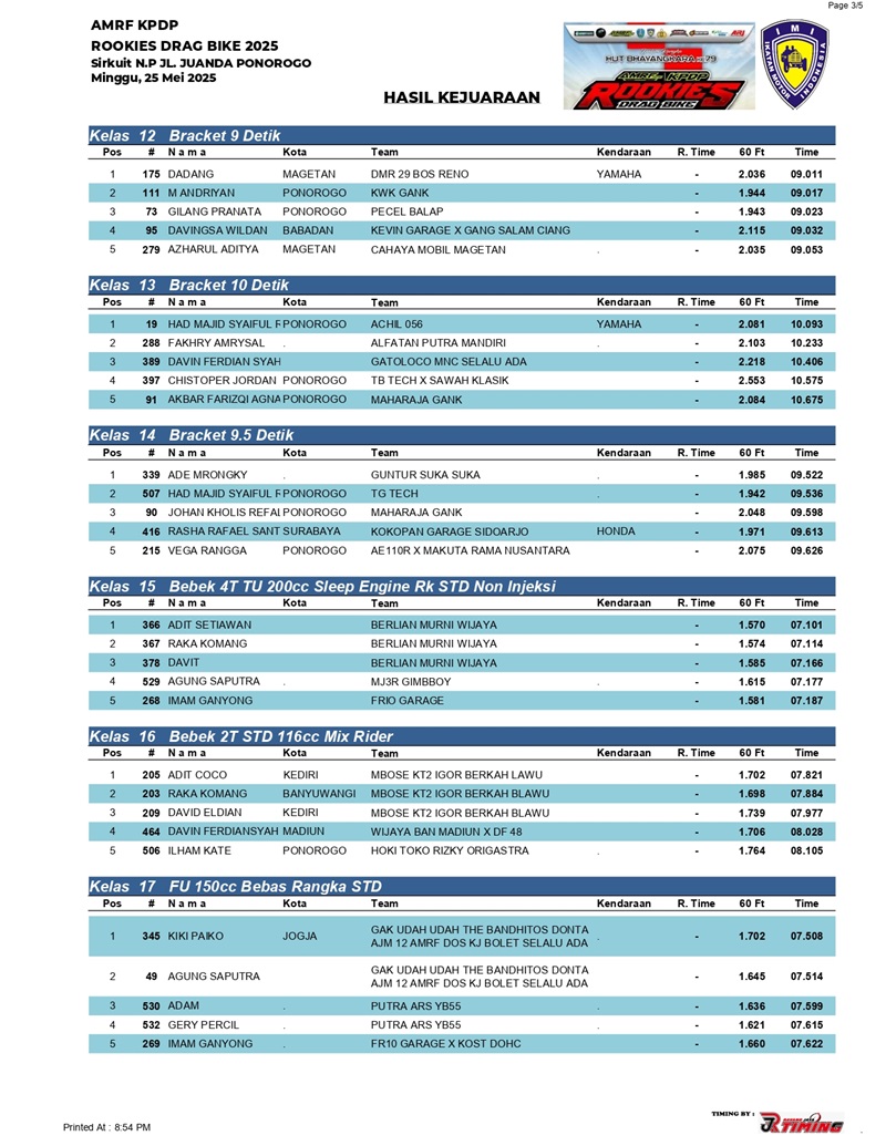 HASIL KEJUARAAN2 page 0003
