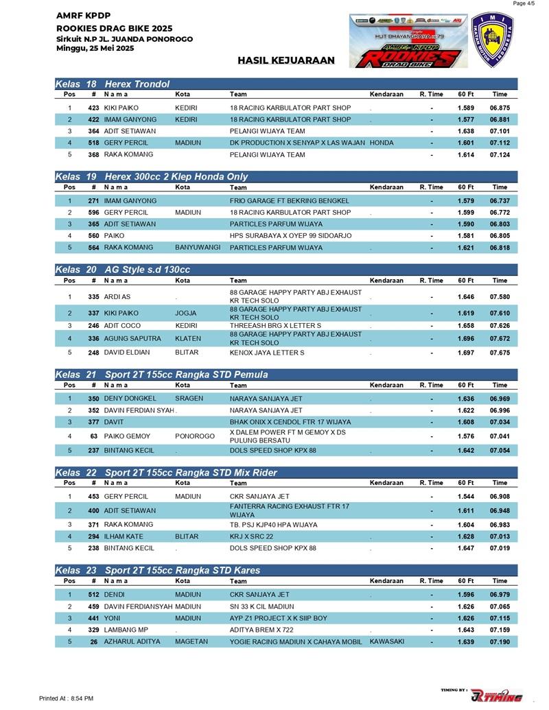 HASIL KEJUARAAN2 page 0004