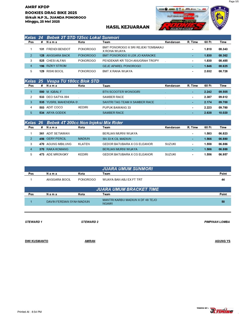 HASIL KEJUARAAN2 page 0005