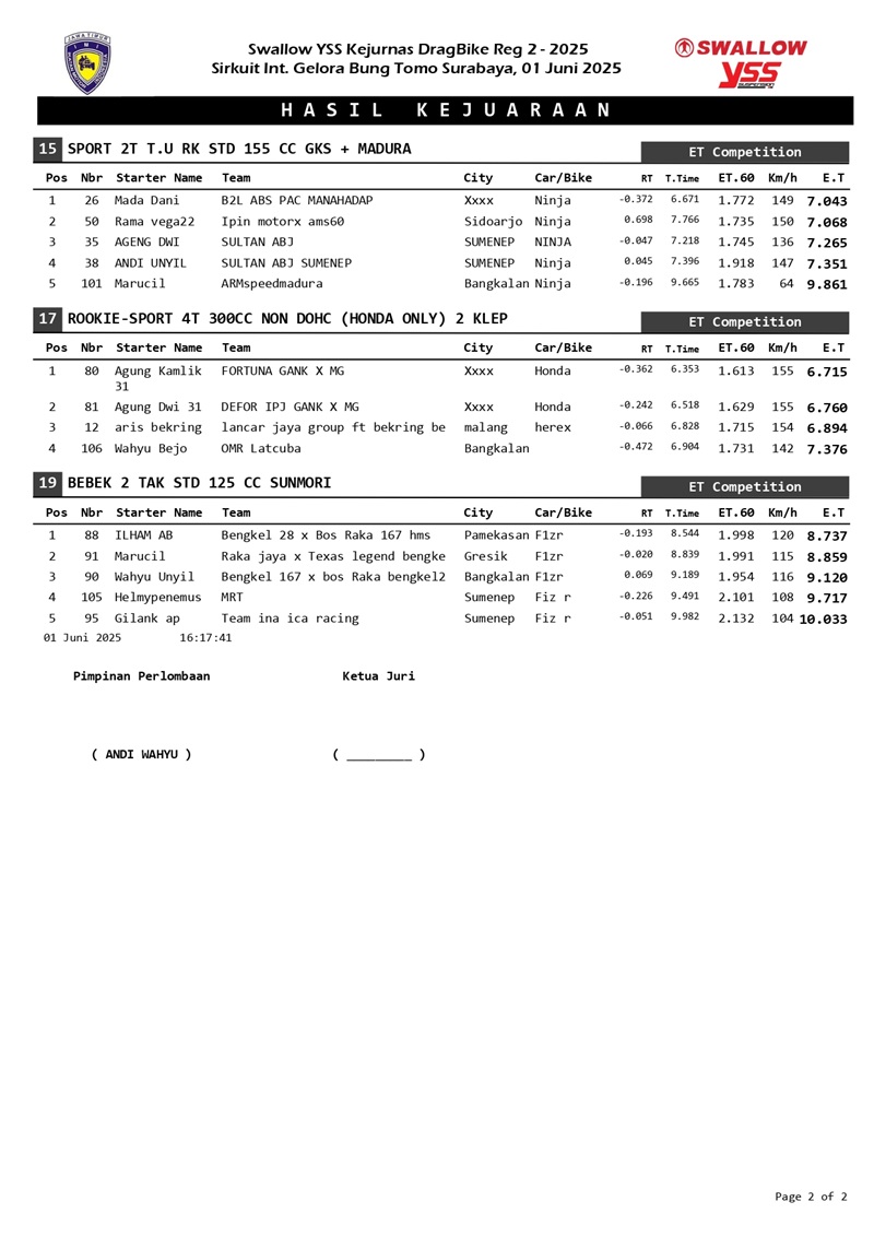 Hasil Kejuaraan Open page 0003