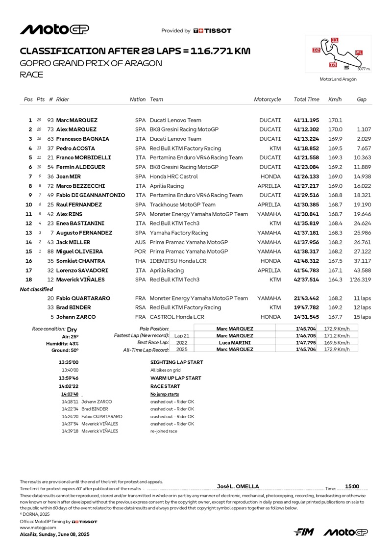 Classification page 0001