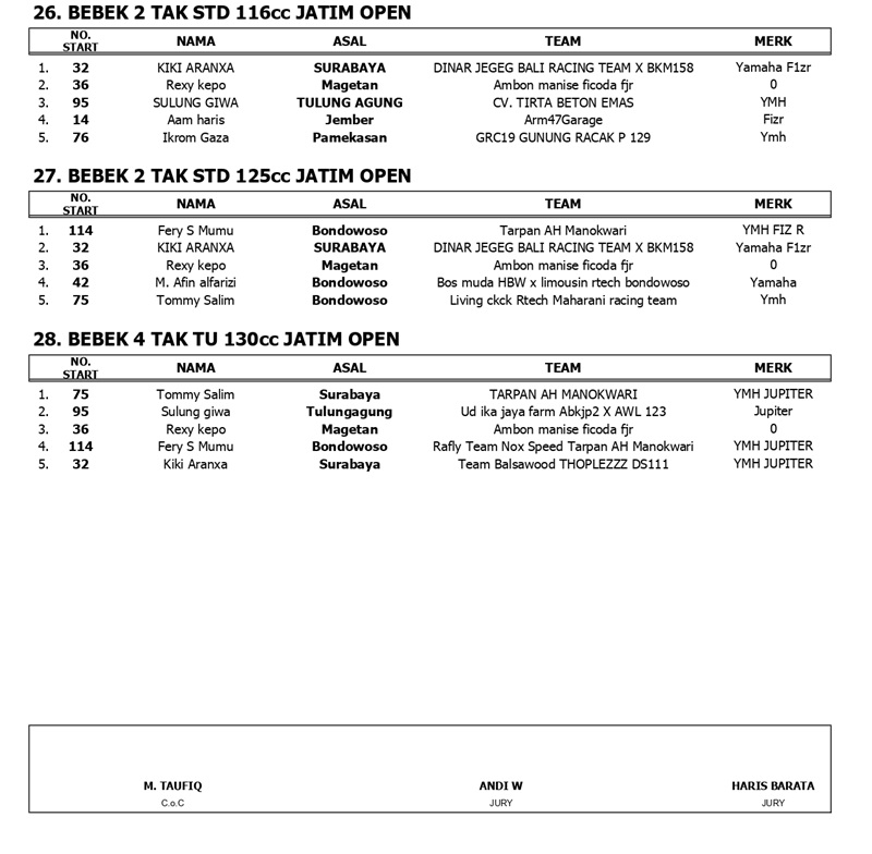 OFICIAL RESULT JRS 1 BONDOWOSO page 0004