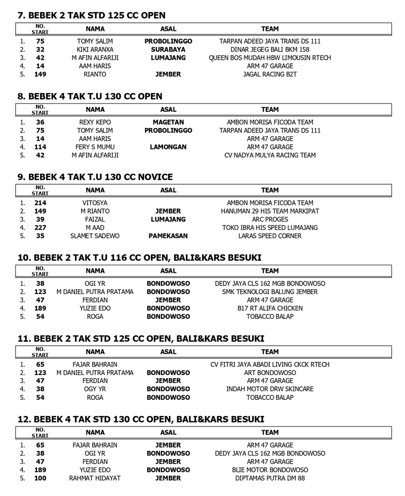 OFFICIAL RESULT page 0002