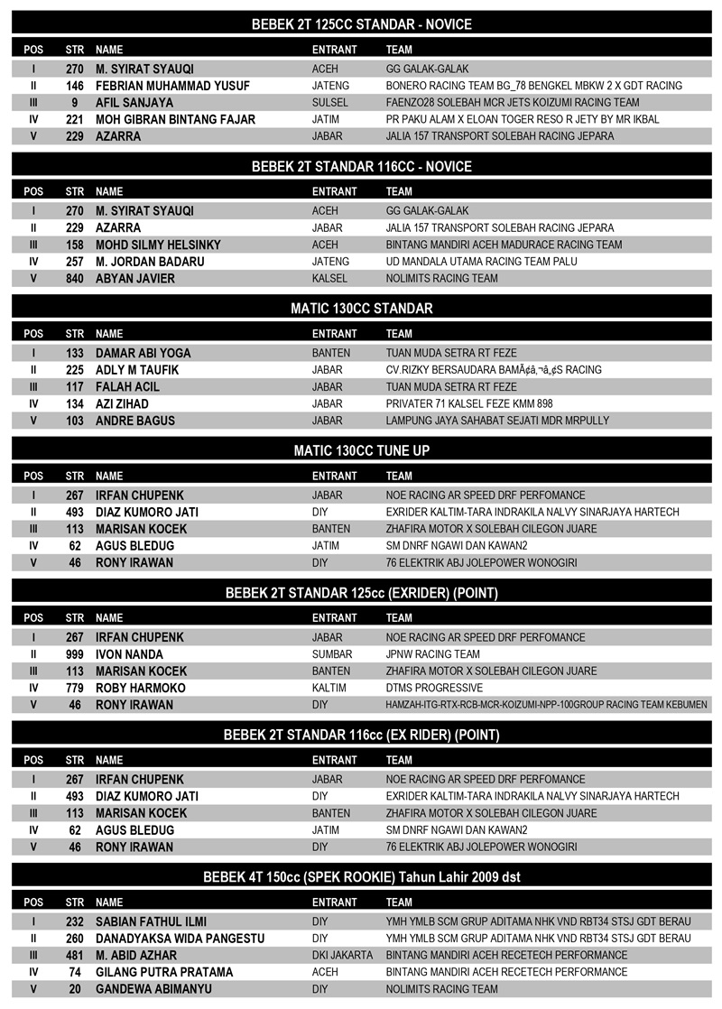 OFFICIAL RESULT LFN ROAD RACE ROUND 2 page 0002