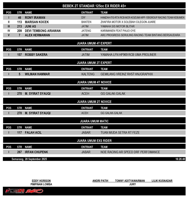 OFFICIAL RESULT LFN ROAD RACE ROUND 2 page 0003