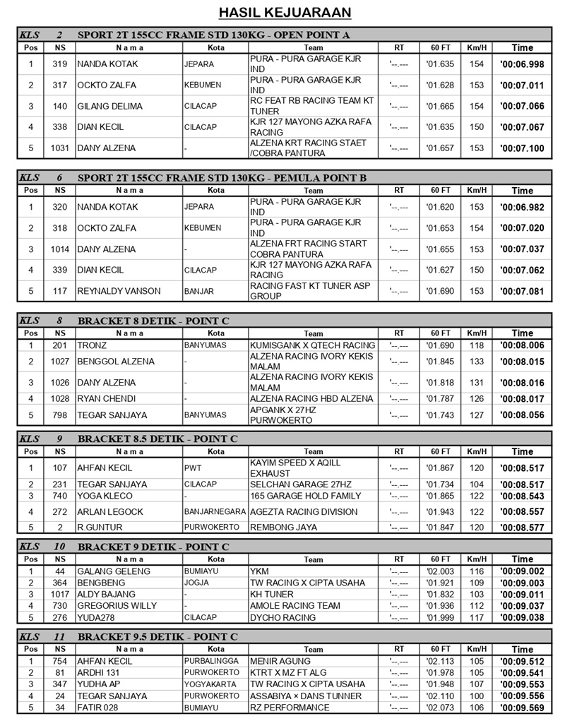 HASIL KEJUARAAN BLACK DRAG BIKE 2025 PURWOKERTO page 0001
