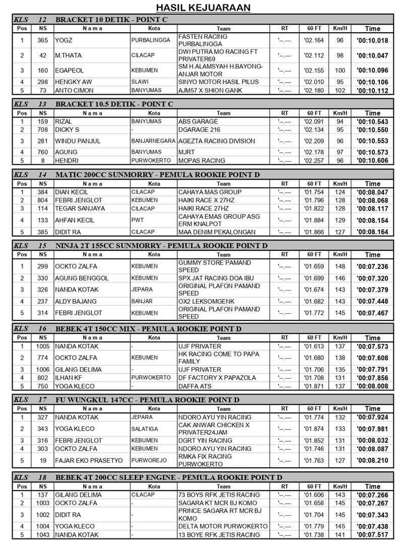 HASIL KEJUARAAN BLACK DRAG BIKE 2025 PURWOKERTO page 0002