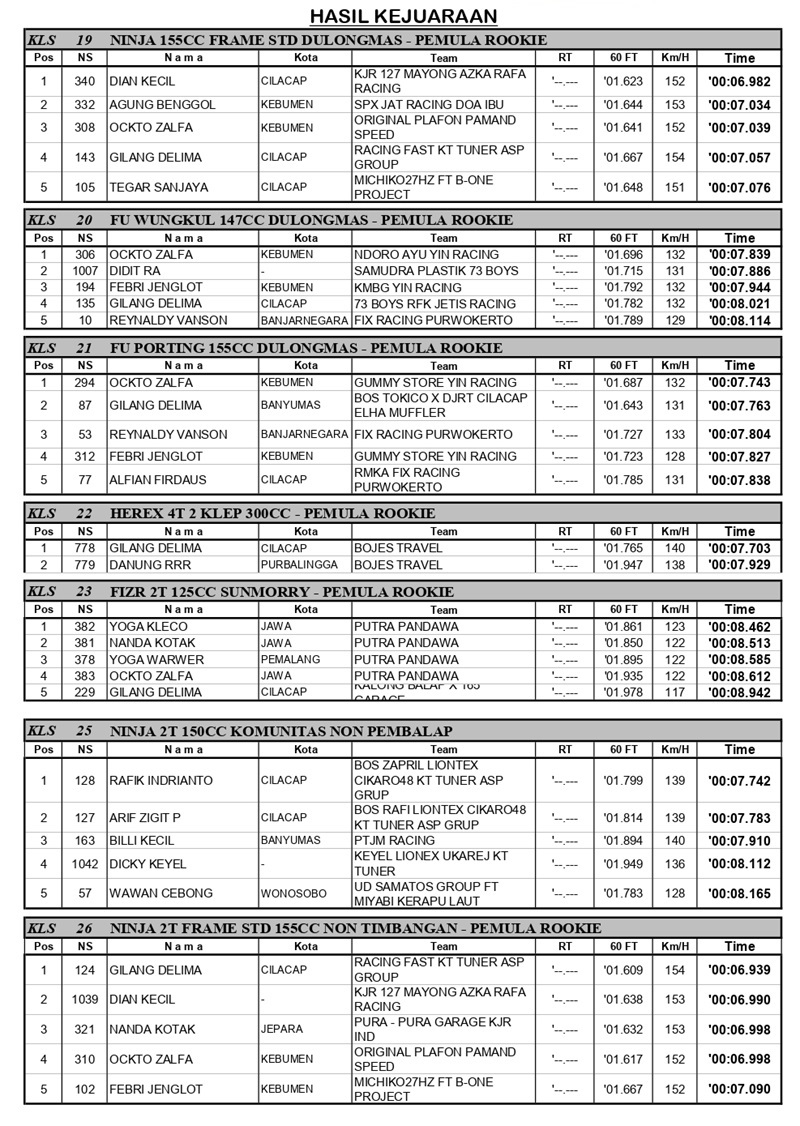 HASIL KEJUARAAN BLACK DRAG BIKE 2025 PURWOKERTO page 0003
