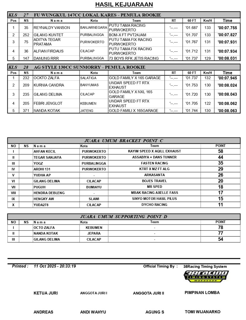 HASIL KEJUARAAN BLACK DRAG BIKE 2025 PURWOKERTO page 0004