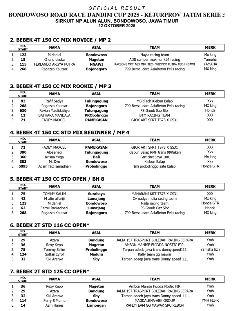 OFFICIAL RESULT page 0001