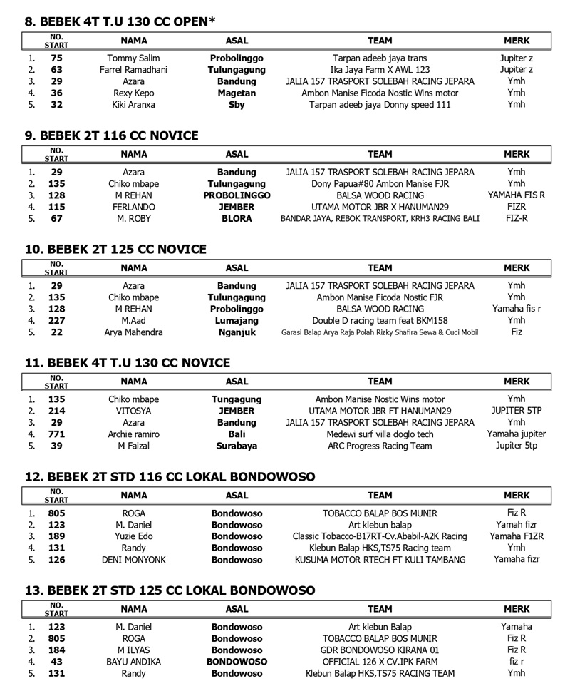 OFFICIAL RESULT page 0002