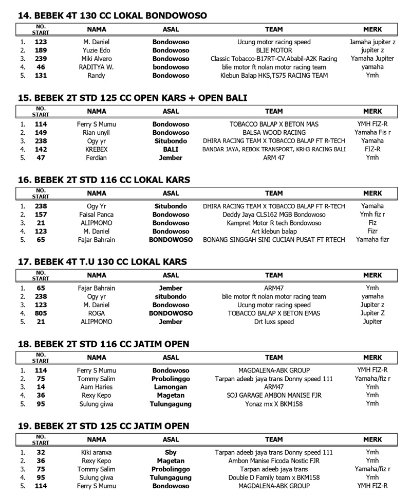 OFFICIAL RESULT page 0003
