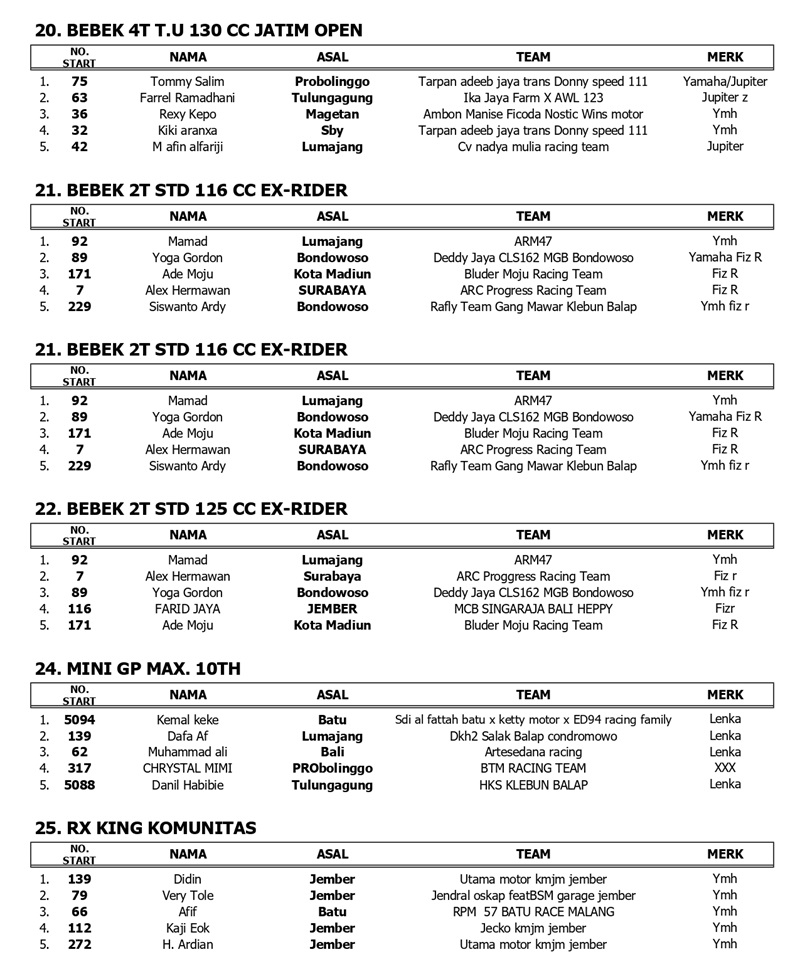 OFFICIAL RESULT page 0004