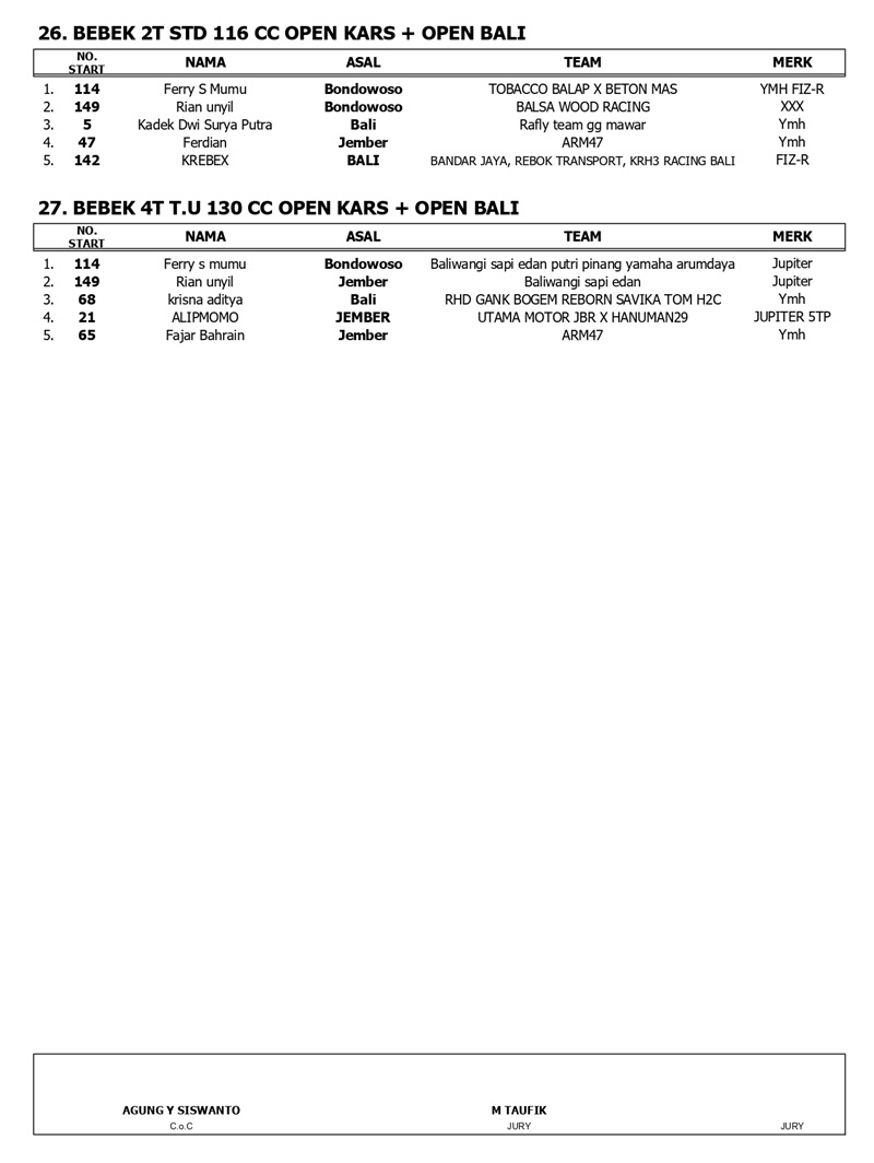 OFFICIAL RESULT page 0005