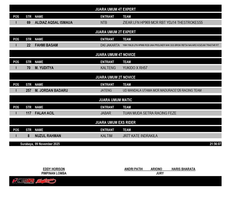 OFFICIAL RESULT LFN ROAD RACE CHAMPS PUTARAN 3 page 0003