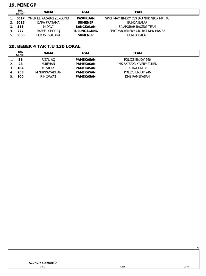 HASIL JUARA KEJURPROV PUT 4 page 0004