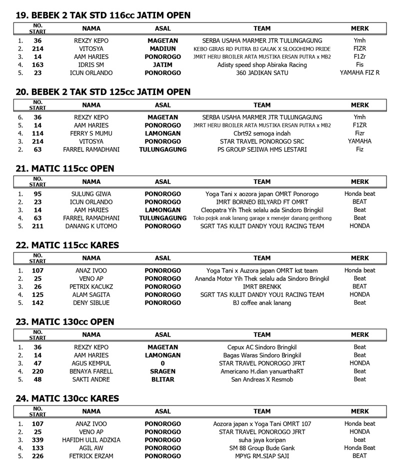 OFFICIAL RESULT GRAND FINAL KEJURPROV 2025 page 0004