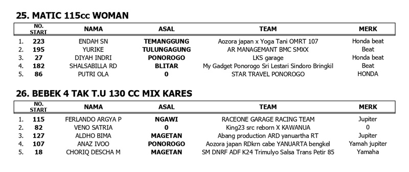 OFFICIAL RESULT GRAND FINAL KEJURPROV 2025 page 0005
