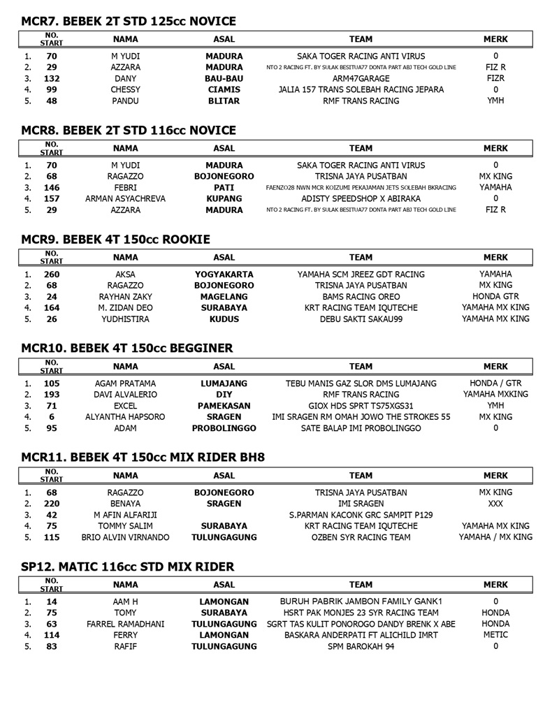 OFFICIAL RESULT MCR ROUND FINAL page 0003