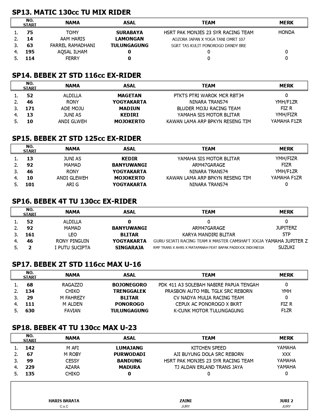 OFFICIAL RESULT MCR ROUND FINAL page 0005