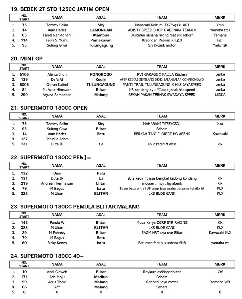 hasil lomba BLITAR 2026 page 0004