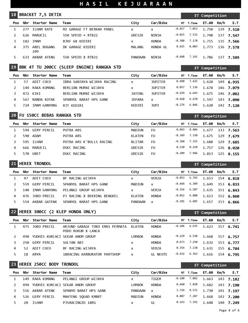 KEJUARAAN page 0004
